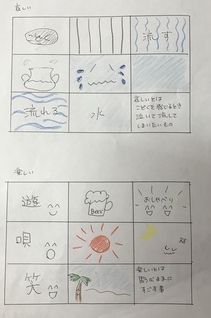 アートセラピスト育成講座再受講して